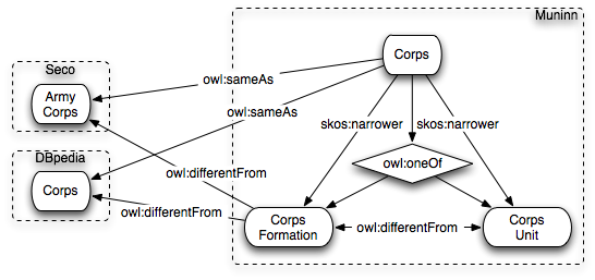 Alternate views of different Corps element.